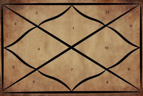 Jyotish - Vedic Astrology